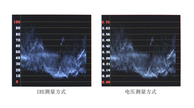 视频拍摄的曝光评估，专业摄影师不愿说的看家手艺，谁收藏谁受益
